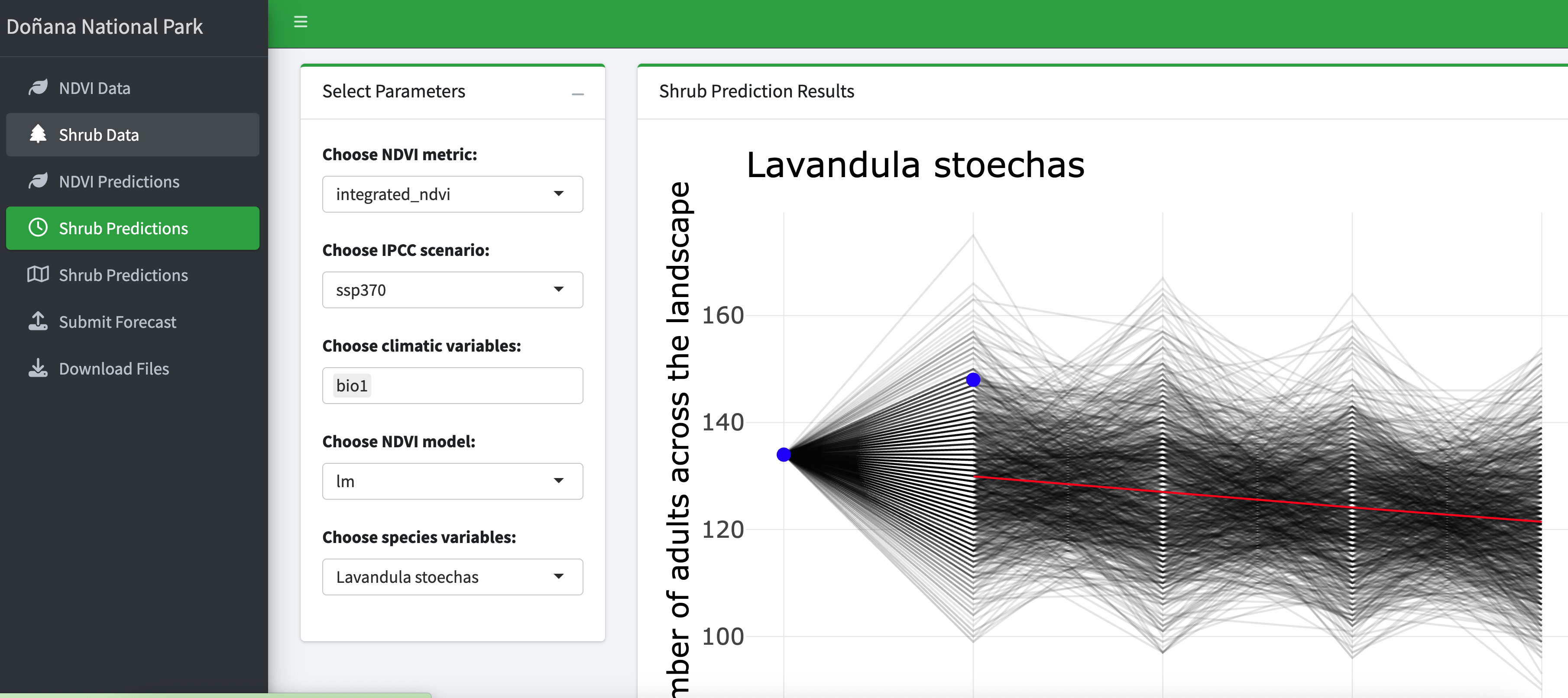 Doñana Vegetation Forecasting Challenge